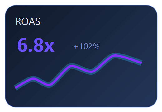ROAS